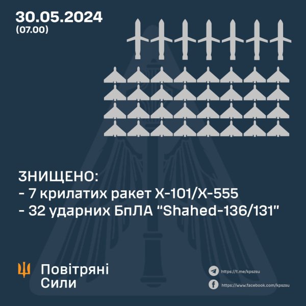 Олещук розповів про відбиття повітряної комбінованої атаки РФ по Україні цієї ночі
Олещук розповів про відбиття повітряної комбінованої атаки РФ по Україні цієї ночі