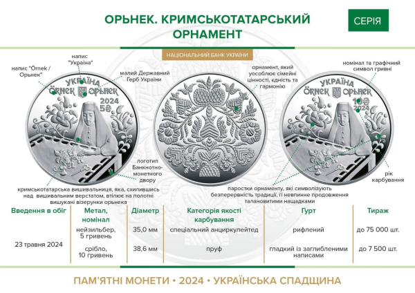НБУ презентовал памятные монеты «Орьнек. Крымскотатарский орнамент»
НБУ презентовал памятные монеты «Орьнек. Крымскотатарский орнамент»