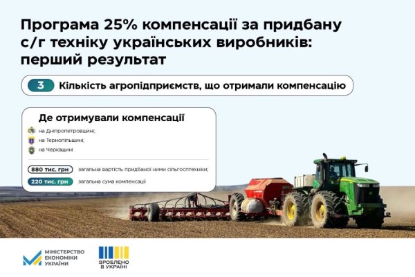 Агропідприємства отримали перші компенсації за техніку українських виробників Агропідприємства отримали перші компенсації за техніку українських виробників