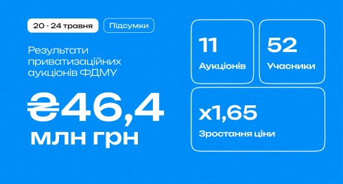 Фонд держмайна цього тижня проведе 14 приватизаційних аукціонів Фонд держмайна цього тижня проведе 14 приватизаційних аукціонів