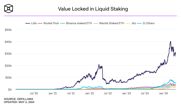 Выручка Coinbase выросла на 72%, BlackRock планирует привлечь пенсионные фонды в инвестиции в биткоин-ETF: что нового на рынке
