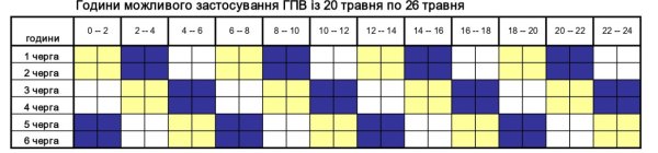 Графіки відключення світла по Україні: хто і коли сьогодні буде без електрики
Графіки відключення світла по Україні: хто і коли сьогодні буде без електрики