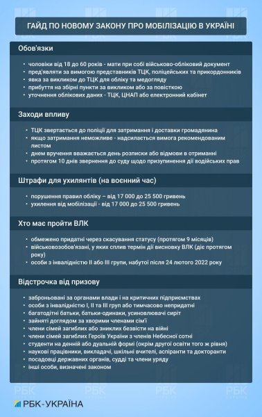 Правила змінюються. Гайд по новому закону про мобілізацію в Україні
Правила змінюються. Гайд по новому закону про мобілізацію в Україні