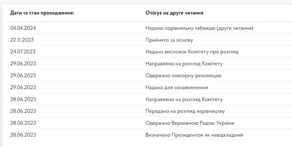 Знання англійської – перевага. Чи готові роботодавці "доплачувати" за іноземну мову
Знання англійської – перевага. Чи готові роботодавці "доплачувати" за іноземну мову