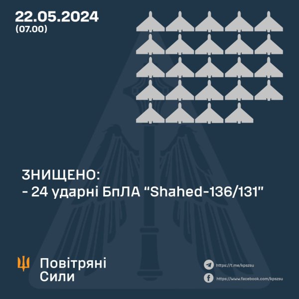 Українські захисники збили усі "Шахеди", які РФ запускала для атаки цієї ночі
Українські захисники збили усі "Шахеди", які РФ запускала для атаки цієї ночі