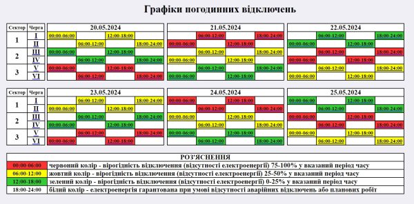 Графіки відключення світла по Україні: хто і коли сьогодні буде без електрики
Графіки відключення світла по Україні: хто і коли сьогодні буде без електрики