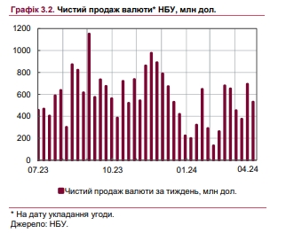 
Як буде змінюватися курс гривні до долара: НБУ озвучив цілі 