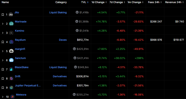 Выручка Coinbase выросла на 72%, BlackRock планирует привлечь пенсионные фонды в инвестиции в биткоин-ETF: что нового на рынке
