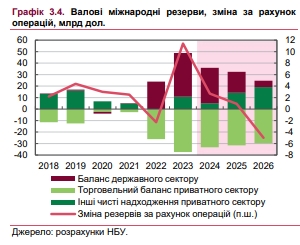 
Як буде змінюватися курс гривні до долара: НБУ озвучив цілі 