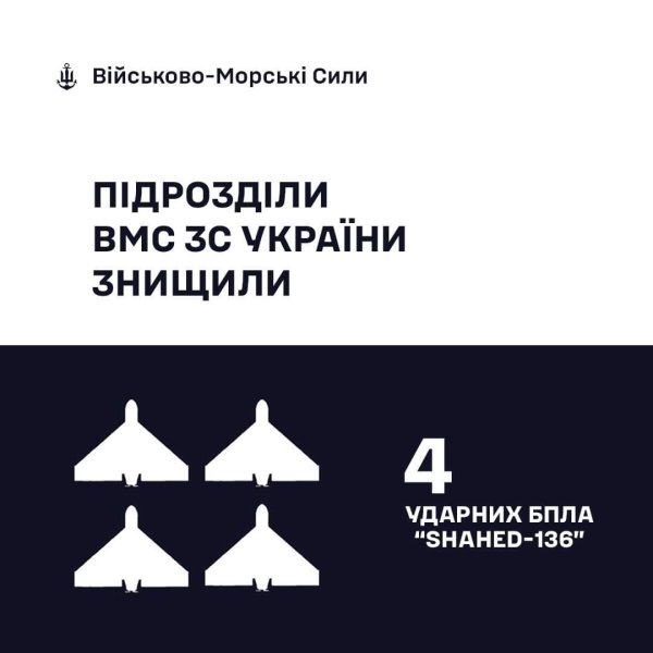 Українські захисники збили усі "Шахеди", які РФ запускала для атаки цієї ночі
Українські захисники збили усі "Шахеди", які РФ запускала для атаки цієї ночі