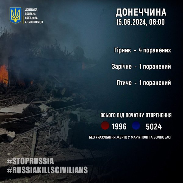Упродовж доби росіяни поранили шістьох мирних жителів Донеччини, — ОВА
Упродовж доби росіяни поранили шістьох мирних жителів Донеччини, — ОВА