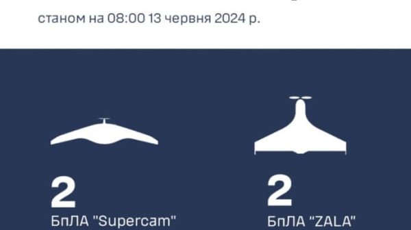 Ночью ПВО уничтожила 4 российских дрона-шпиона на Херсонщине Ночью ПВО уничтожила 4 российских дрона-шпиона на Херсонщине