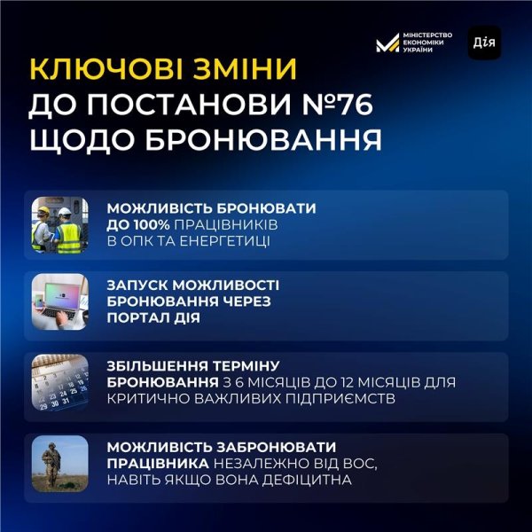 Уряд розширив можливості для бронювання працівників ОПК та енергетики Уряд розширив можливості для бронювання працівників ОПК та енергетики