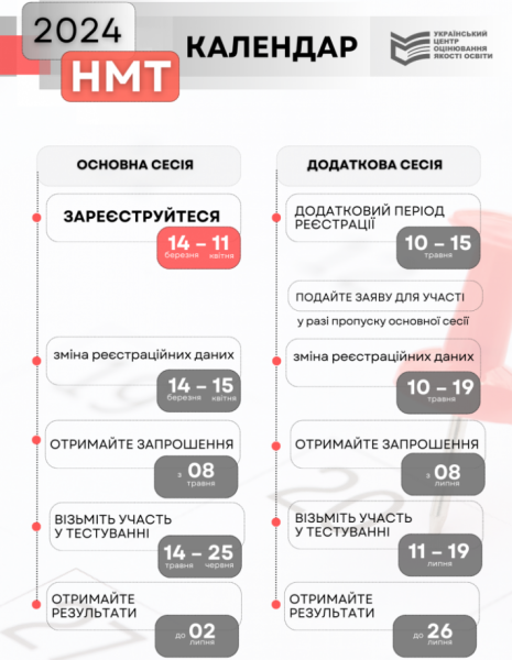 НМТ 2024. Як проходить іспит в умовах відключень і тривог
НМТ 2024. Як проходить іспит в умовах відключень і тривог