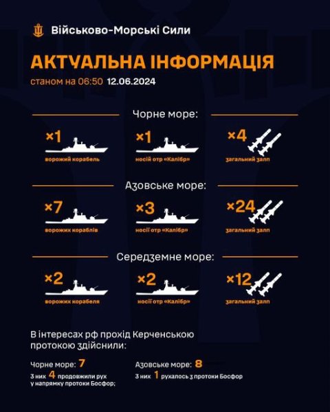 У Азовському морі присутні 7 ворожих кораблів, з них 3 є ракетоносіями
У Азовському морі присутні 7 ворожих кораблів, з них 3 є ракетоносіями