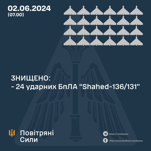 Окупанти цієї ночі атакували Україну ракетами і "Шахедами": які цілі збила ППО
Окупанти цієї ночі атакували Україну ракетами і "Шахедами": які цілі збила ППО