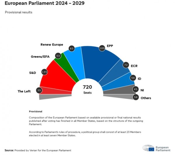 Выборы в Европарламент: промежуточные результаты Выборы в Европарламент: промежуточные результаты