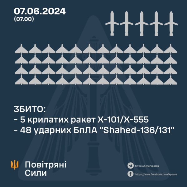 Олещук розповів про відбиття російської комбінованої атаки цієї ночі
Олещук розповів про відбиття російської комбінованої атаки цієї ночі