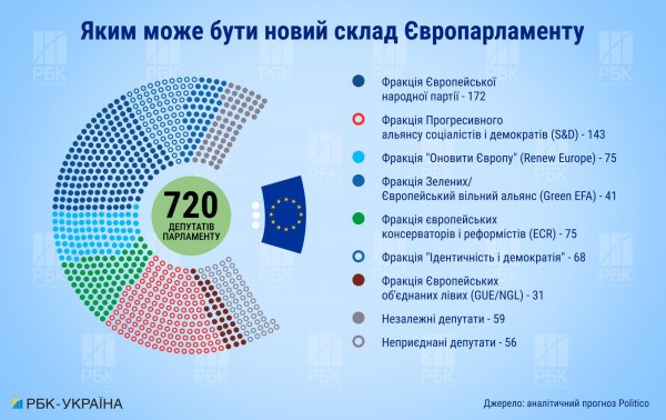
Чим закінчаться вибори до Європарламенту і що вони значать для України 