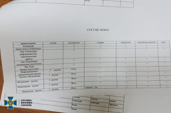 ​Суд заборонив вісім "громадських організацій" Медведчука, які готували держпереворот у Києві в 2022 році
                                
