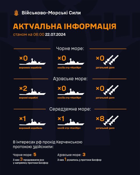 У Чорному морі російські кораблі відсутні, - ВМС ЗСУ
У Чорному морі російські кораблі відсутні, - ВМС ЗСУ