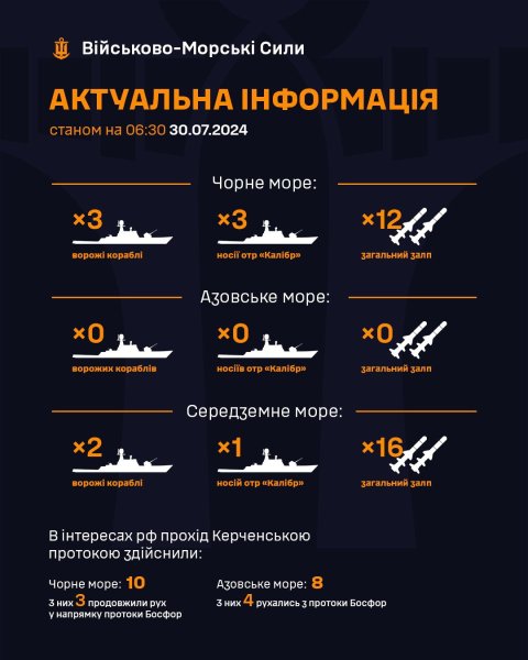 Окупанти вивели в Чорне море три носії крилатих ракет
Окупанти вивели в Чорне море три носії крилатих ракет