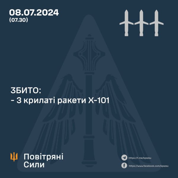 Цієї ночі РФ била по Україні крилатими ракетами і балістикою: як відпрацювала ППО
Цієї ночі РФ била по Україні крилатими ракетами і балістикою: як відпрацювала ППО