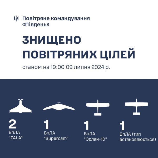 Російська армія атакувала Одещину балістикою з Криму
Російська армія атакувала Одещину балістикою з Криму