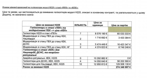 Почти половина "вертолетов Авакова" будут бывшими в употреблении Почти половина "вертолетов Авакова" будут бывшими в употреблении