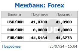 Долар дешевшає вже тиждень: НБУ встановив офіційний курс на 29 липня
Долар дешевшає вже тиждень: НБУ встановив офіційний курс на 29 липня