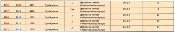 Почти половина "вертолетов Авакова" будут бывшими в употреблении Почти половина "вертолетов Авакова" будут бывшими в употреблении