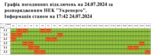 У низці областей відключень світла не буде до 20:00: список
У низці областей відключень світла не буде до 20:00: список