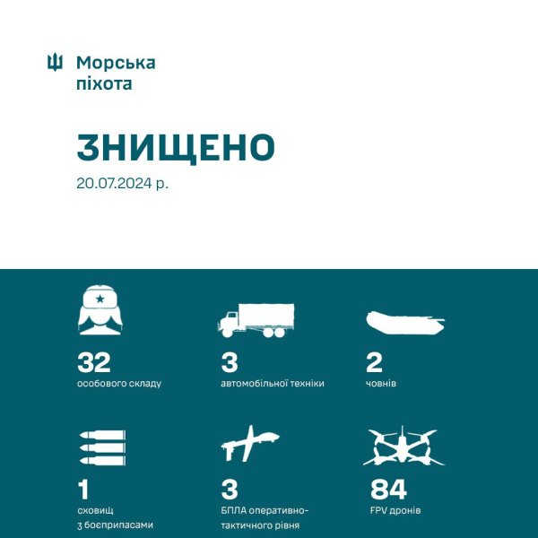Українські морпіхи за добу знищили 84 ворожі FPV-дрони
Українські морпіхи за добу знищили 84 ворожі FPV-дрони