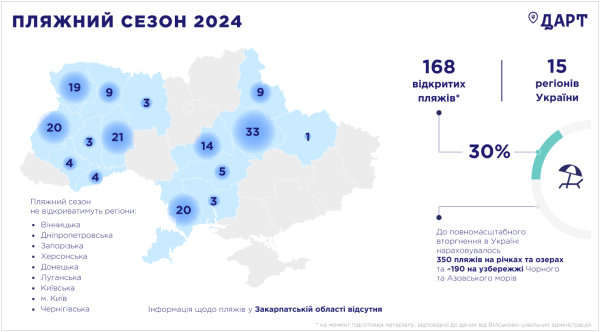 Пляжний сезон 2024. В яких регіонах України та де саме можна відпочити біля водойм
Пляжний сезон 2024. В яких регіонах України та де саме можна відпочити біля водойм