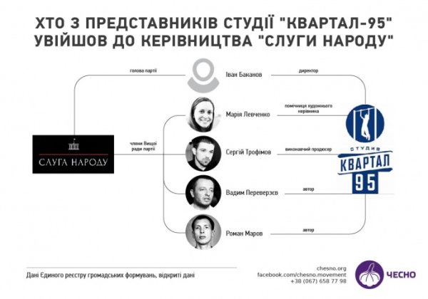 "Слуга народа": Зеленский не комментирует, пойдет ли партия на выборы "Слуга народа": Зеленский не комментирует, пойдет ли партия на выборы