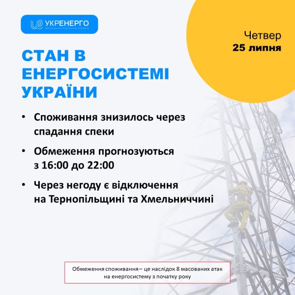 "Укренерго" повідомило час та обсяг відключень світла на сьогодні
"Укренерго" повідомило час та обсяг відключень світла на сьогодні