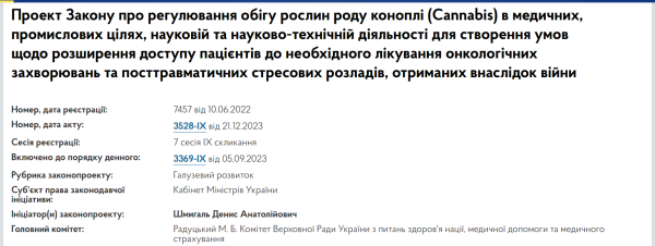 Медичний канабіс в Україні легалізовано: що змінює введений в дію закон і для кого
Медичний канабіс в Україні легалізовано: що змінює введений в дію закон і для кого