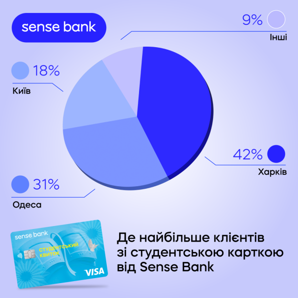 Один із державних банків заявив про посилення співпраці з університетами Один із державних банків заявив про посилення співпраці з університетами