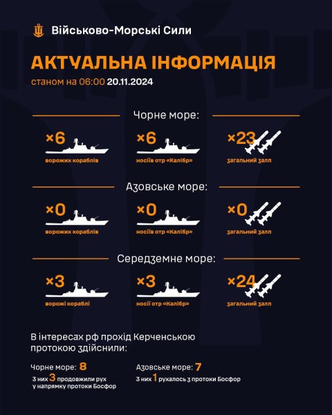 У Чорному морі перебувають 6 носіїв "Калібрів" ворога
У Чорному морі перебувають 6 носіїв "Калібрів" ворога