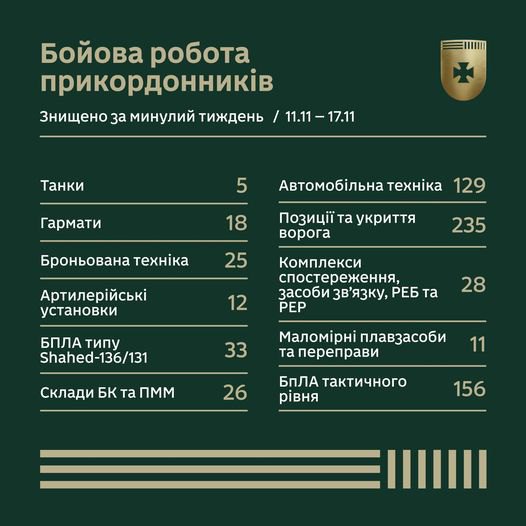 Прикордонники за тиждень вразили танки, артилерійські установки та гармати росіян
Прикордонники за тиждень вразили танки, артилерійські установки та гармати росіян