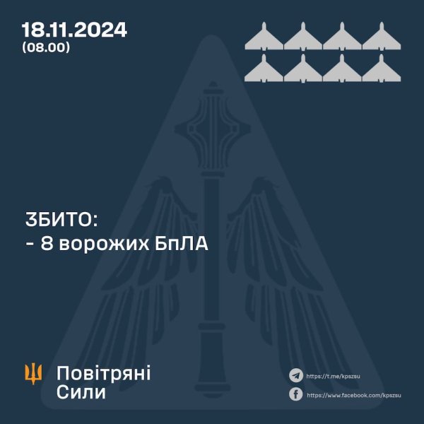 Росіяни вночі і увечері атакували Сумську область 3 ракетами і 11 БпЛА
Росіяни вночі і увечері атакували Сумську область 3 ракетами і 11 БпЛА