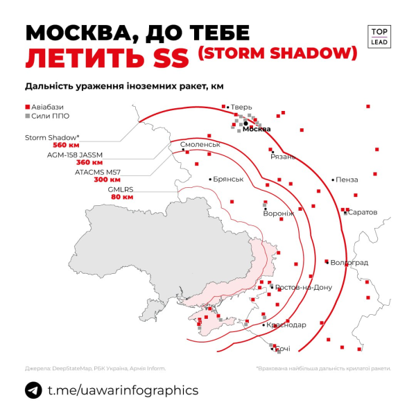 "Контроль ескалації". Чи розв'яжуть руки Україні "інсайди" про дозвіл на удари по РФ
"Контроль ескалації". Чи розв'яжуть руки Україні "інсайди" про дозвіл на удари по РФ
