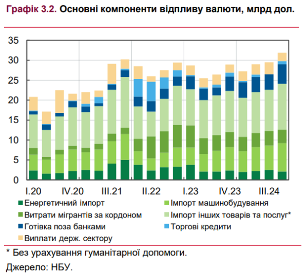 У НБУ повідомили, чого очікувати на валютному ринку України у 2025 році
У НБУ повідомили, чого очікувати на валютному ринку України у 2025 році