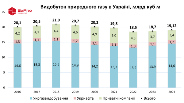 
Крапля газу в морі політики. Що відбувається в ЄС після зупинки транзиту з РФ через Україну 
