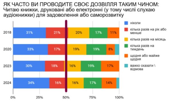 Подалі від Москви. Як війна змінила український книжковий ринок
Подалі від Москви. Як війна змінила український книжковий ринок