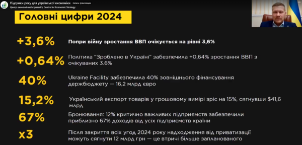 Украина вышла на рекордный ВВП на душу населения — Минэкономики
Украина вышла на рекордный ВВП на душу населения — Минэкономики