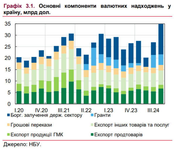 У НБУ повідомили, чого очікувати на валютному ринку України у 2025 році
У НБУ повідомили, чого очікувати на валютному ринку України у 2025 році