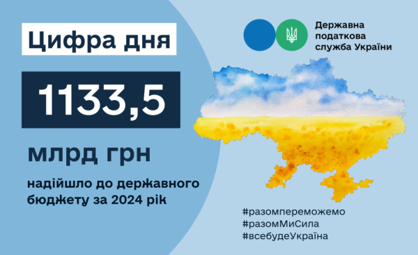 Держбюджет України торік отримав ₴1133,5 мільярда платежів податкової служби Держбюджет України торік отримав ₴1133,5 мільярда платежів податкової служби