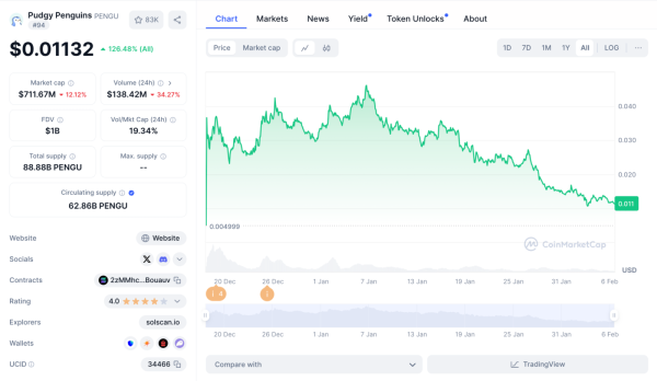 Токен на Пресейле Меньше $0,01 Может Обогнать BONK и PENGU с Шокирующим Ракетным Рывком x175
Токен на Пресейле Меньше $0,01 Может Обогнать BONK и PENGU с Шокирующим Ракетным Рывком x175