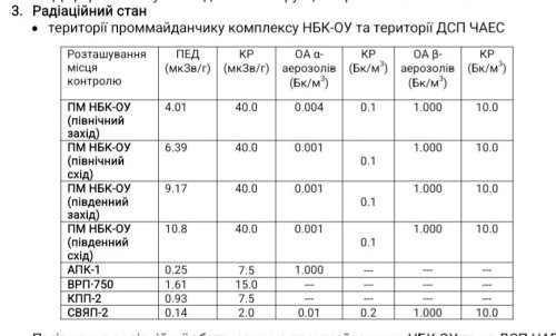 Атака російського дрона по укриттю ЧАЕС: продовжується ліквідація наслідків удару (оновлено)
Атака російського дрона по укриттю ЧАЕС: продовжується ліквідація наслідків удару (оновлено)